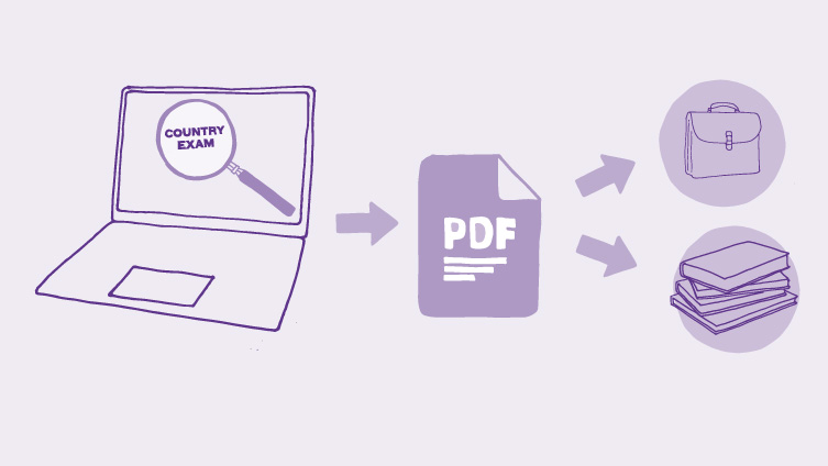 Process description of the Qualifications Assessment Tool.