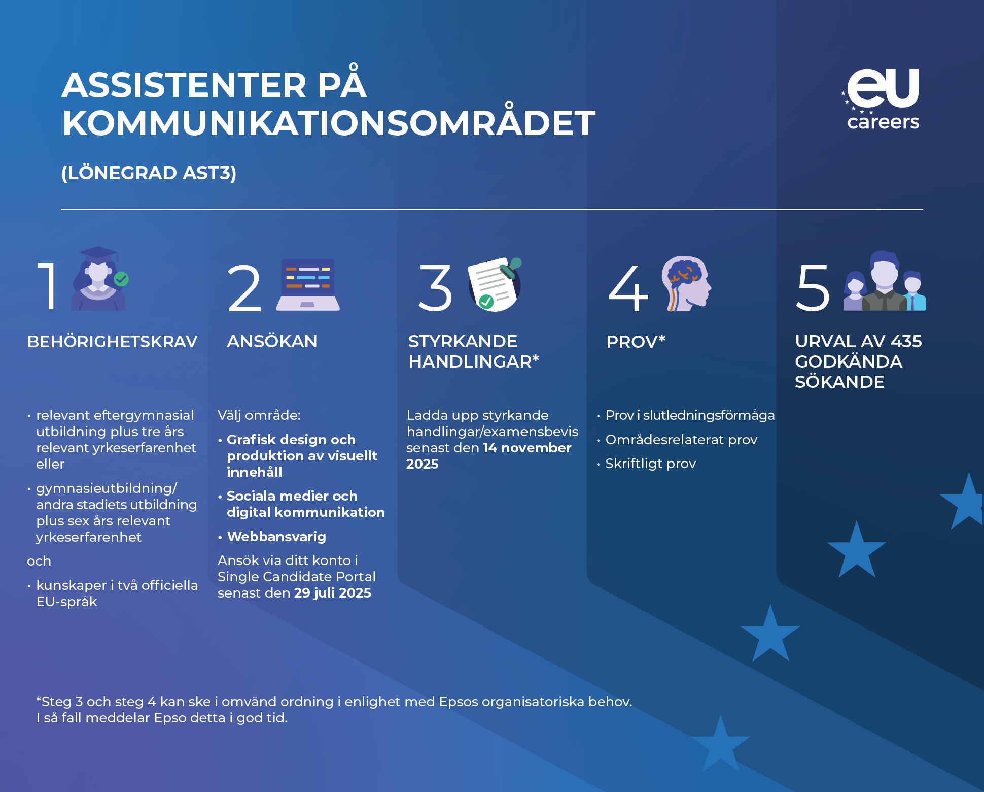 EPSO Infographic Assit_Com 040625_SV.png