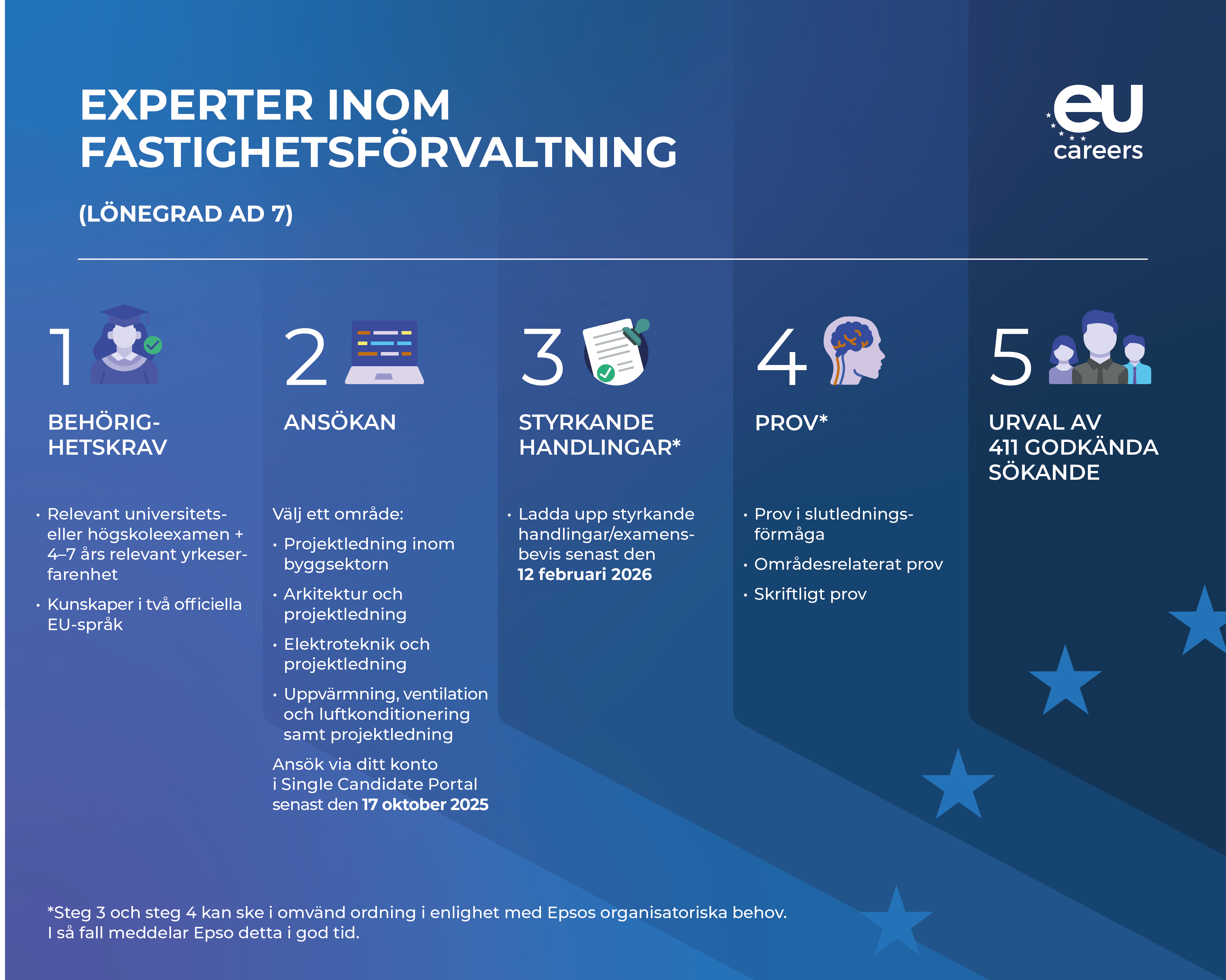 EPSO Infographic Building_Com_SV.png