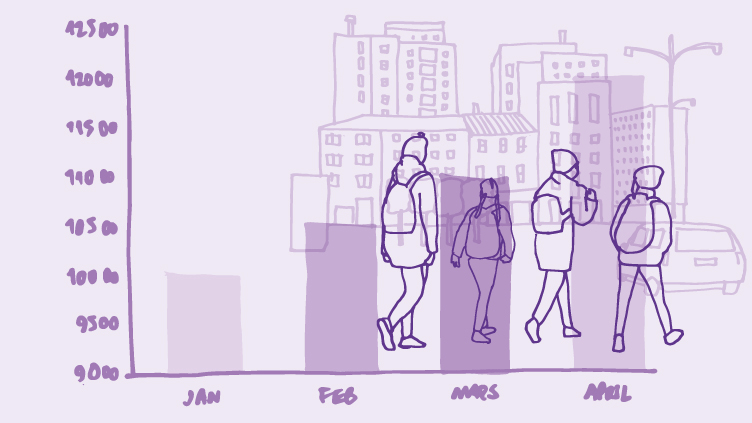 Illustration Min hemstad i tabeller och diagram.