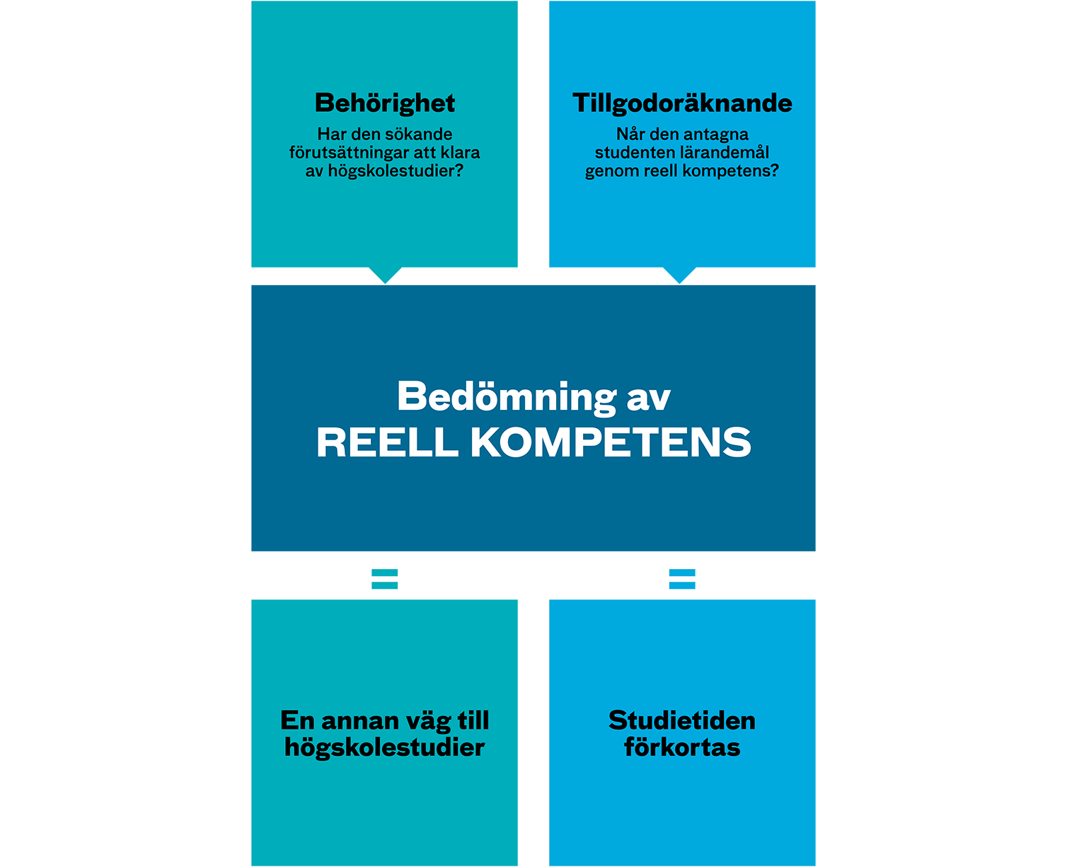 reell kompetens reell kompetens