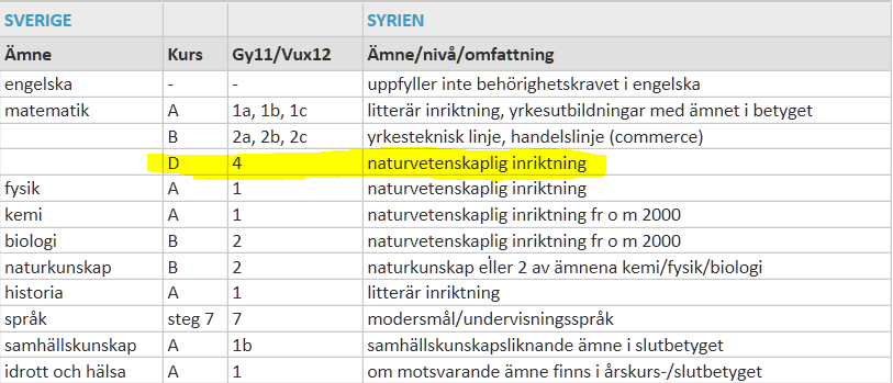 grundläggande behörighet grundläggande behörighet