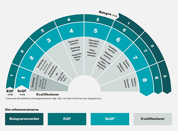 Seqf på engelska